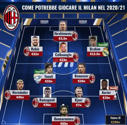 究站位角度 究站位角度